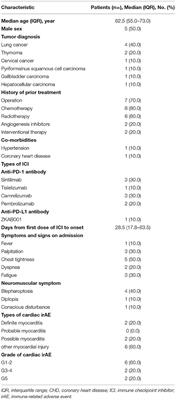 Case Report: Cardiac Toxicity Associated With Immune Checkpoint Inhibitors